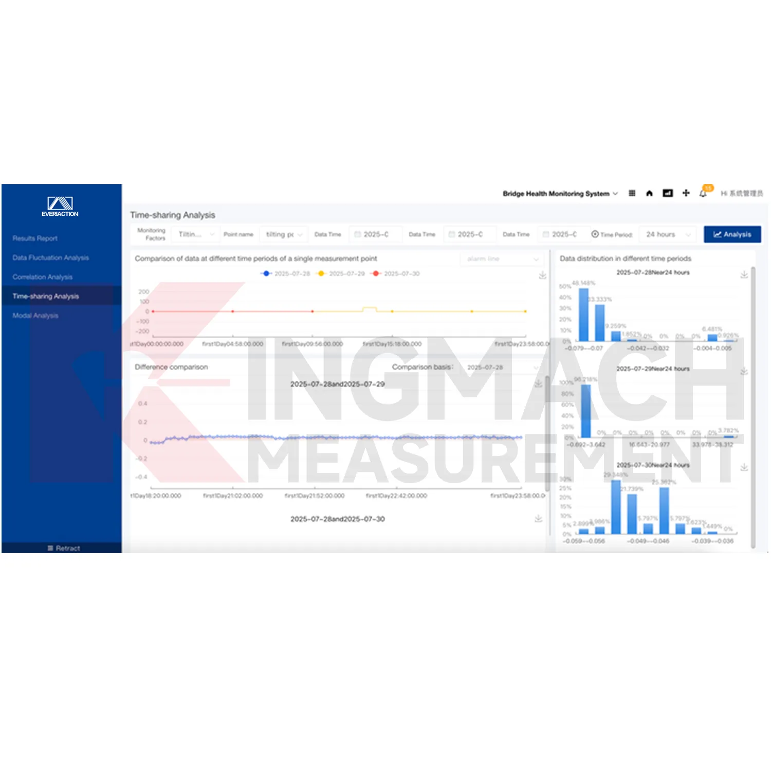 Программная платформа системы мониторинга