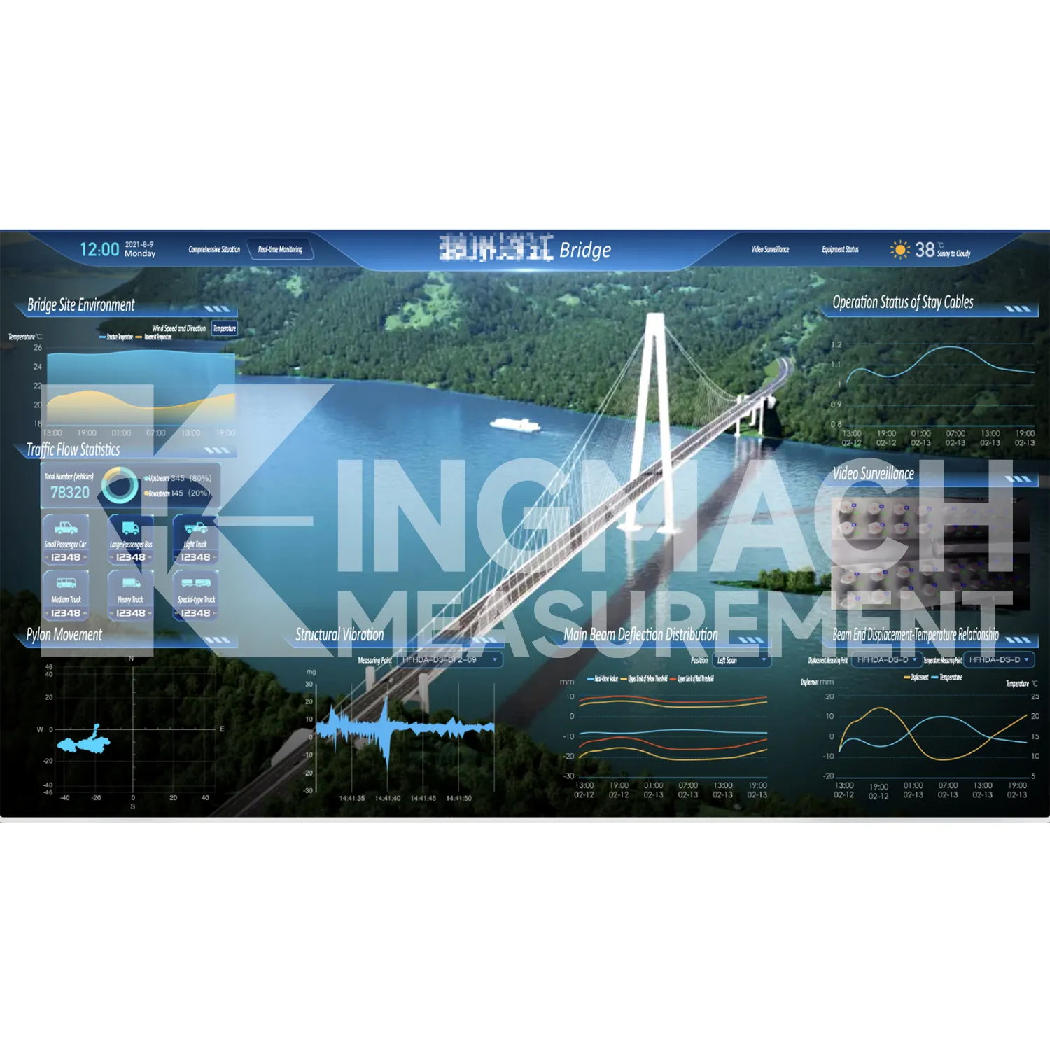 Программная платформа системы мониторинга, образ 5