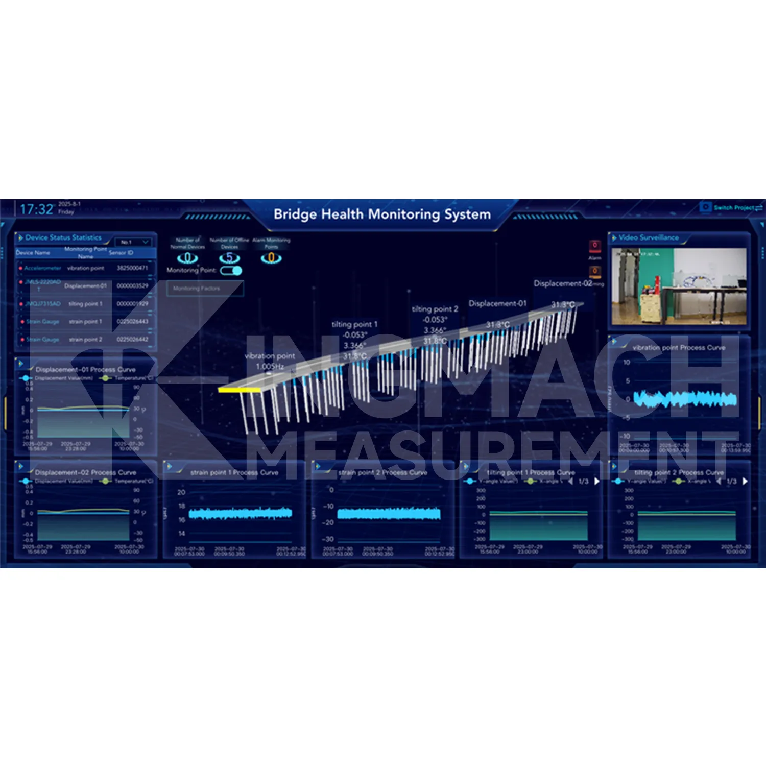 Программная платформа системы мониторинга, образ 2