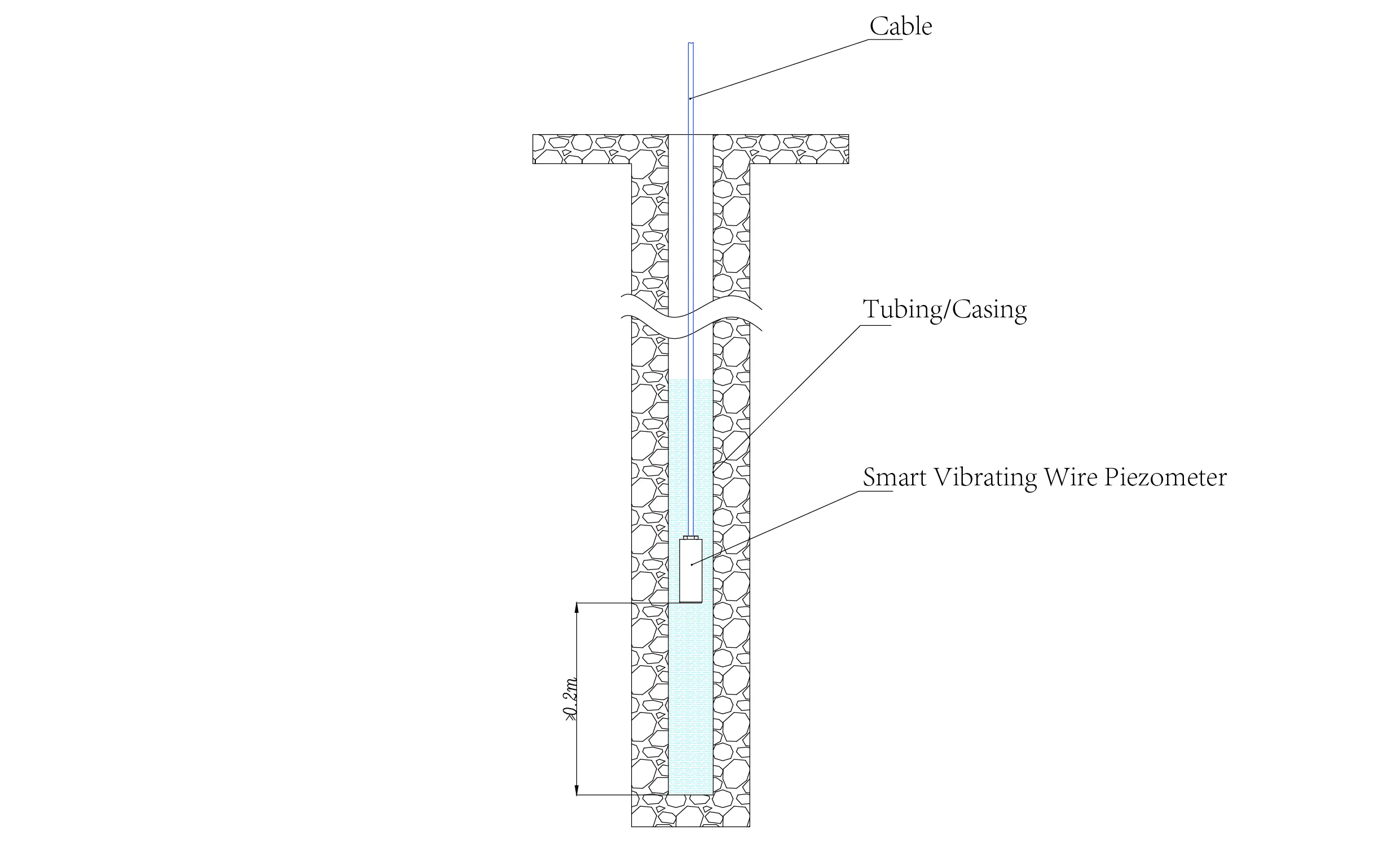 Умный пьезометр с вибрирующей проволокойУмные пьезометры (VW) JMZX-55XXHAT, изображение 14