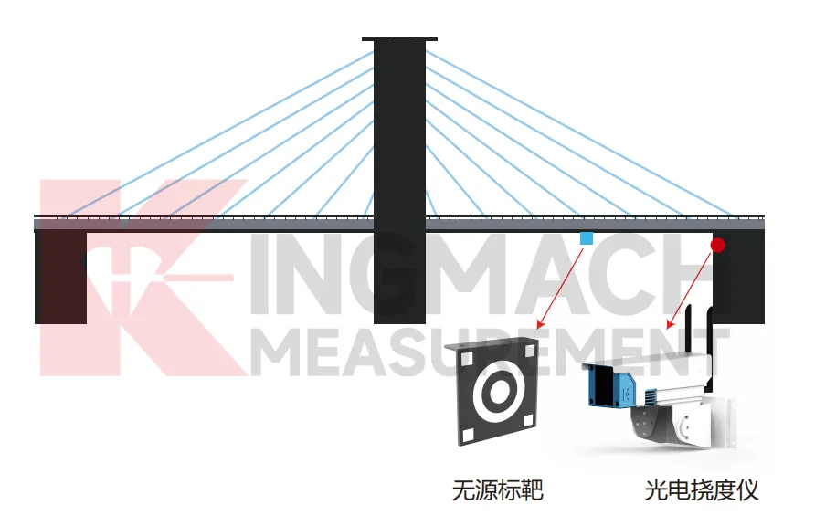 Монитор оптического отклонения JMGD-93XX, изображение 6