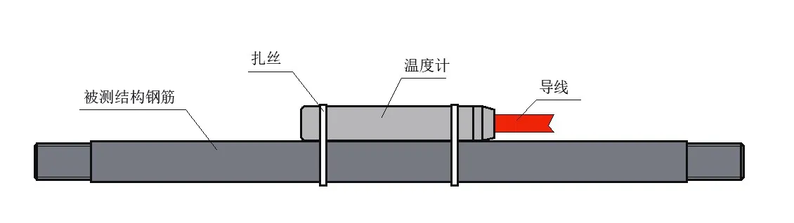 Цифровой термометр с последовательным подключением JMT-36ADT, изображение 6