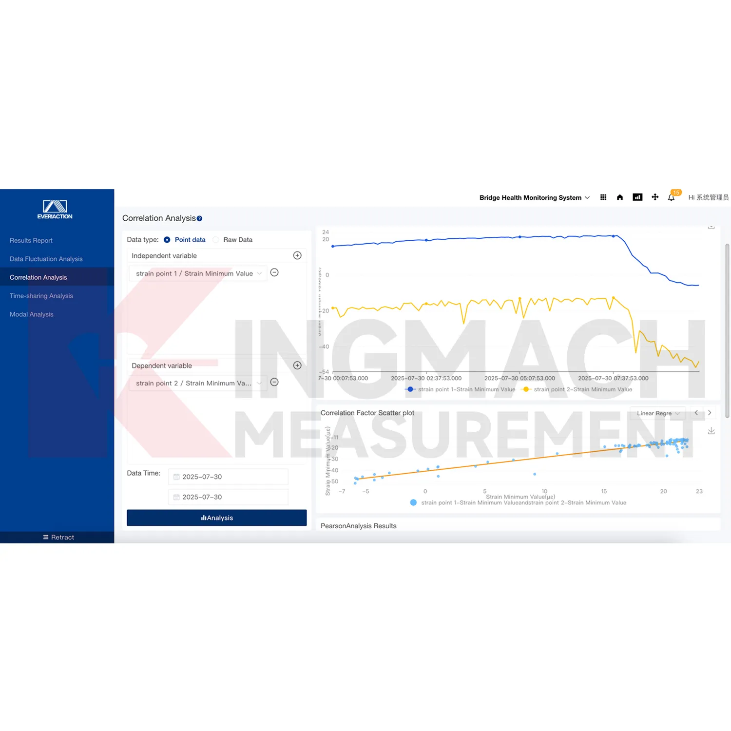 Программная платформа системы мониторинга, образ 3