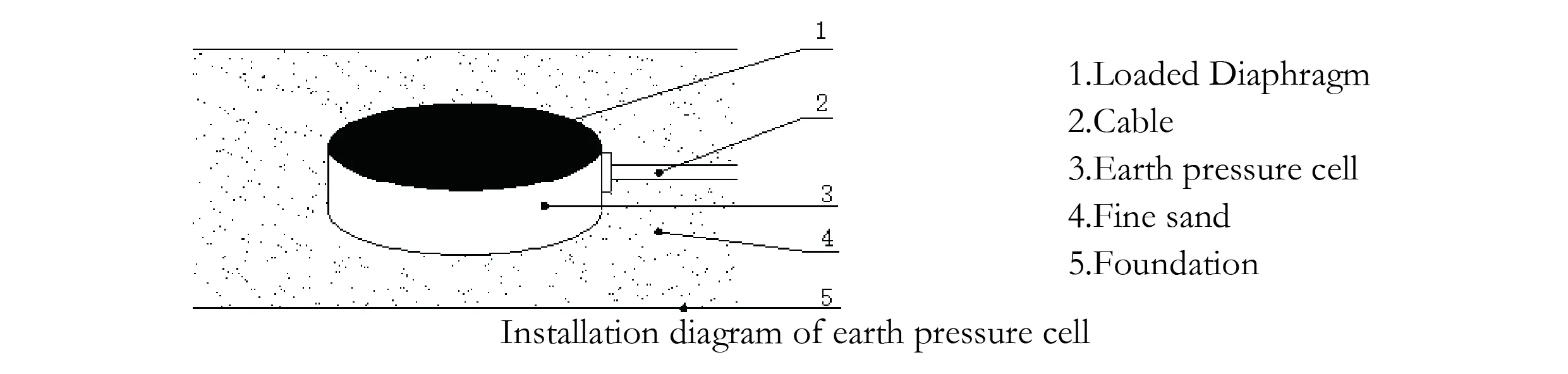 Датчик давления земли (тип VW и Smart) JMZX-50XXAT/ATM, изображение 7